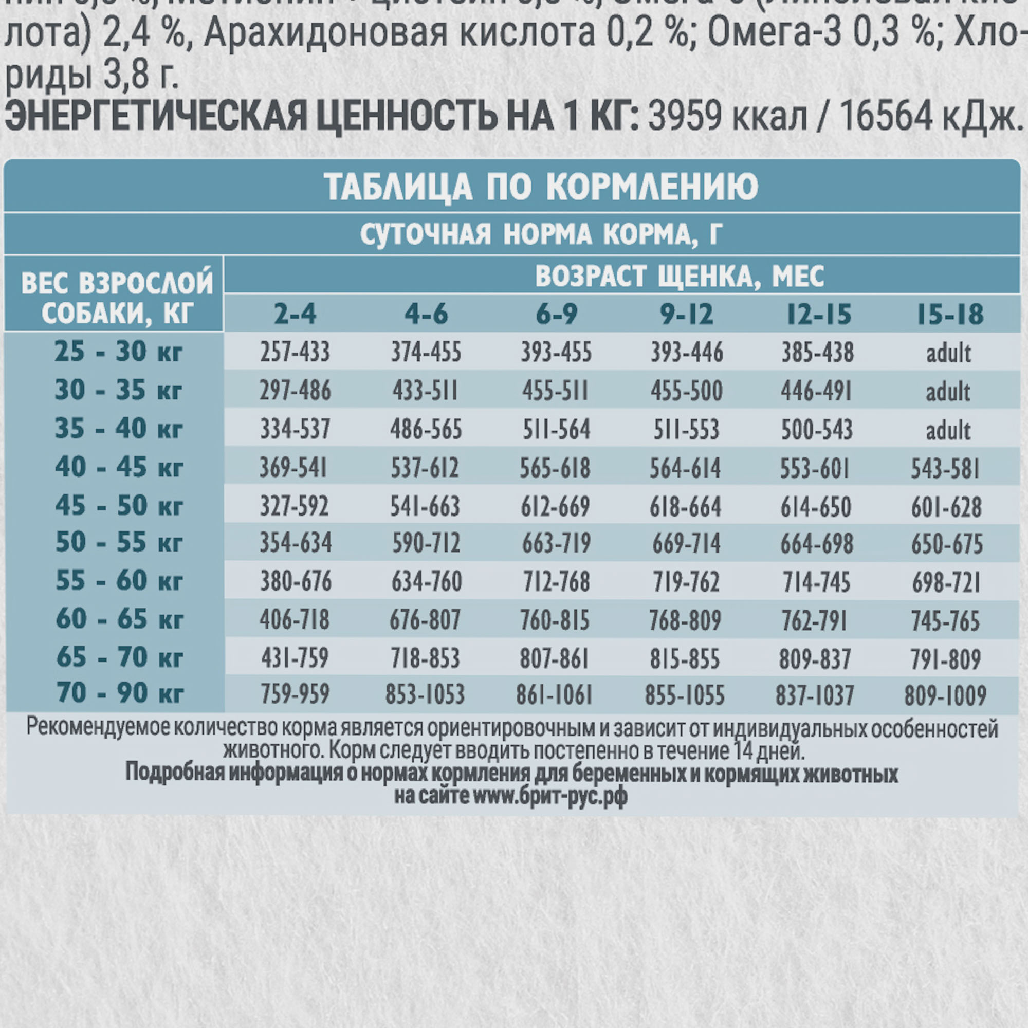 Сухой корм DOG PUPPY & JUNIOR LARGE HEALTHY GROWTH с индейкой и ягн. д/щен., 12 кг 8