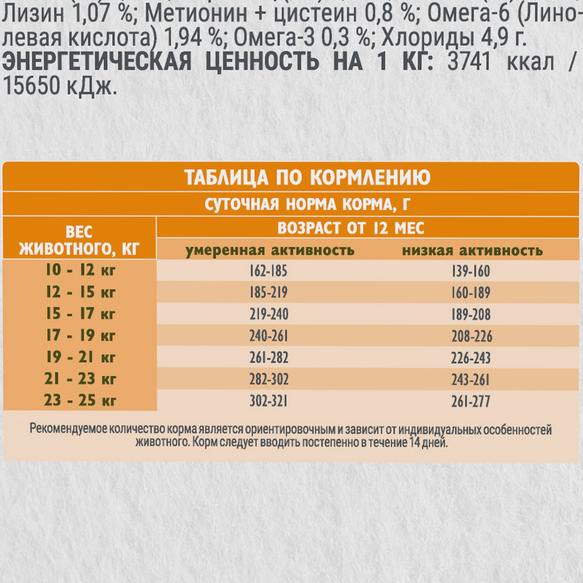 Сухой корм DOG ADULT MEDIUM STERILISED. MONOPROTEIN с индейкой д/стер. соб, 12кг 8