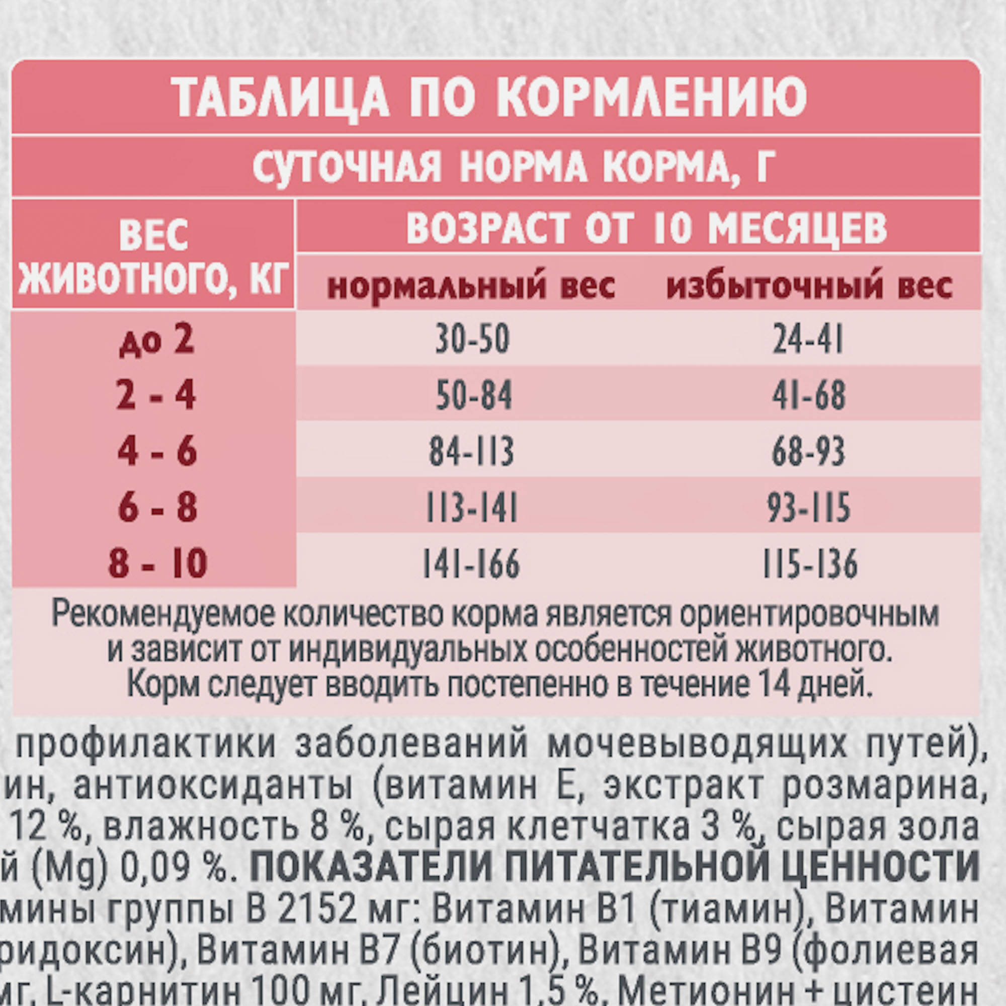 Сухой корм MINI DOG ADULT STERILISED.METABOLIC.MONOPROTEIN с индейкой д/взр,1.5кг 7