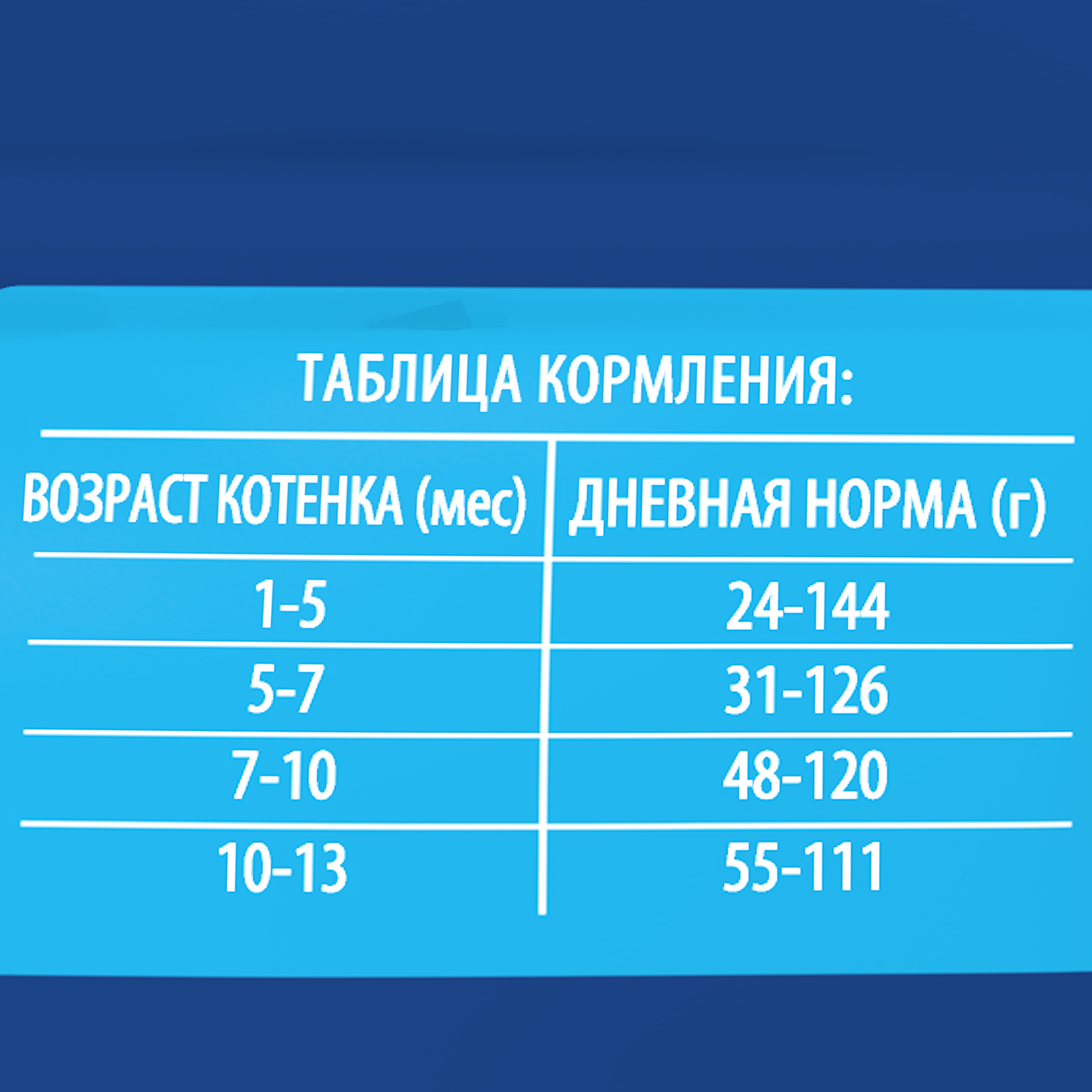 BRIT PREMIUM, Сухой корм с курицей и лососем для котят "Cat Kitten", 0.8кг 8