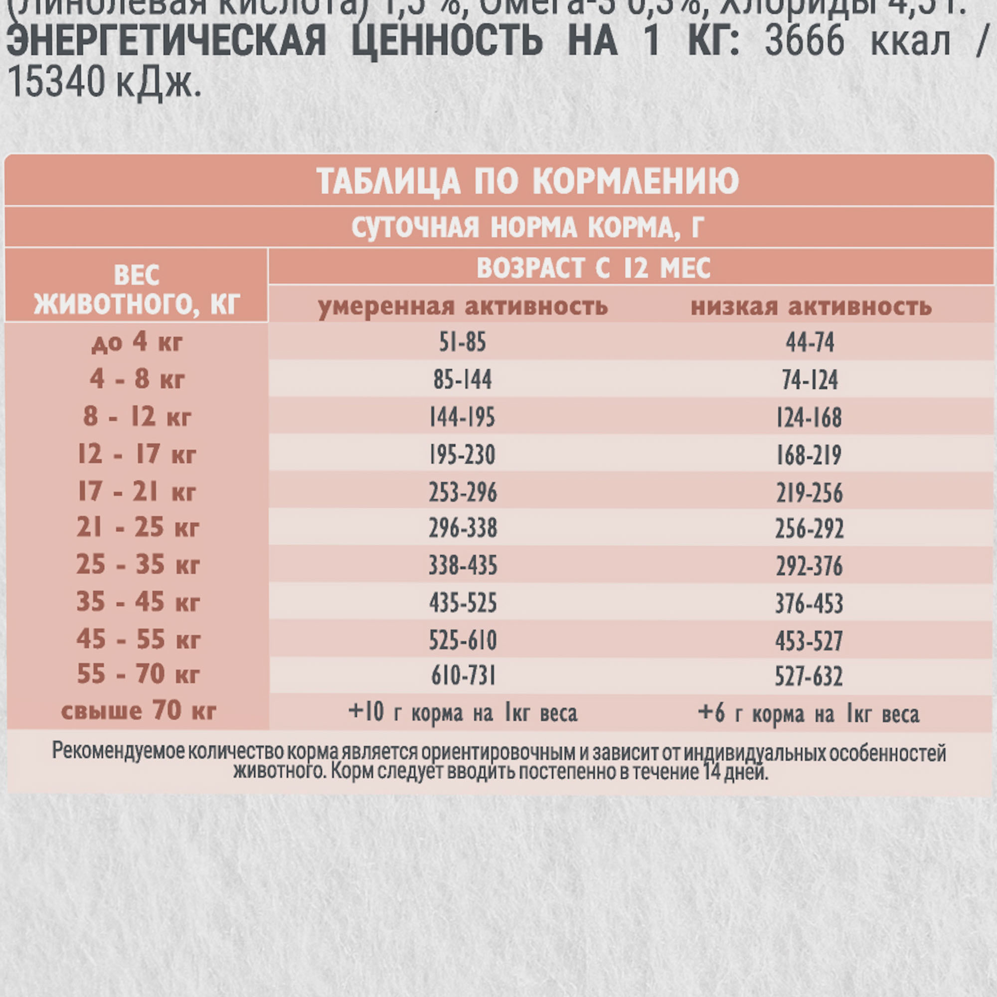 Сухой корм DOG ADULT SENSITIVE ALL BREEDS. METABOLIC с морской рыбой и инд, 12 кг 6