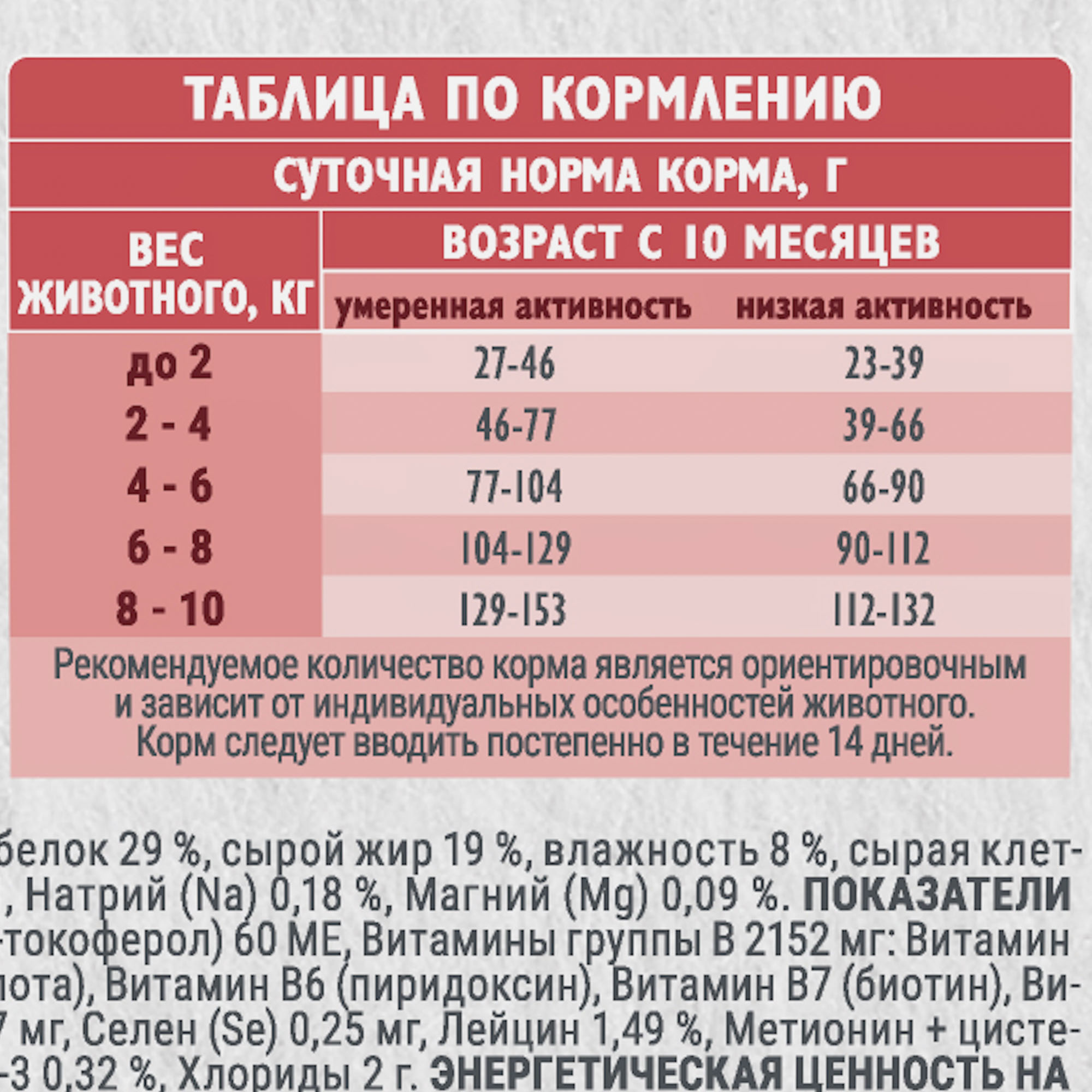 Изображение на странице